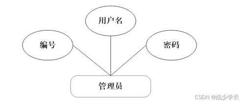 java ssm計算機畢業設計醫療機構藥房管理系統軟件開發 后臺軟件